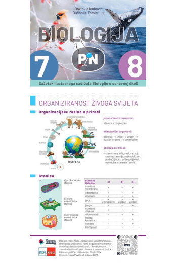 MEMENTO Biologija - osnovna škola - naslovnica