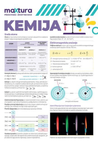 Memento kemija - maXtura 2022 - naslovnica