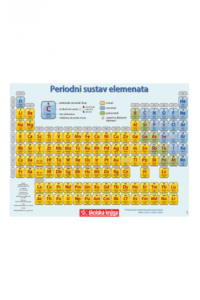 Periodni sustav elemenata za kemiju