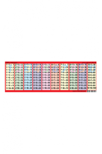 Tablica množenja (memento)