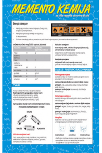 Memo kemija