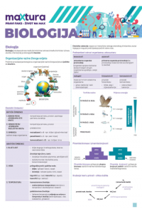 Memento Biologija SŠ_matura 2024. - naslovnica